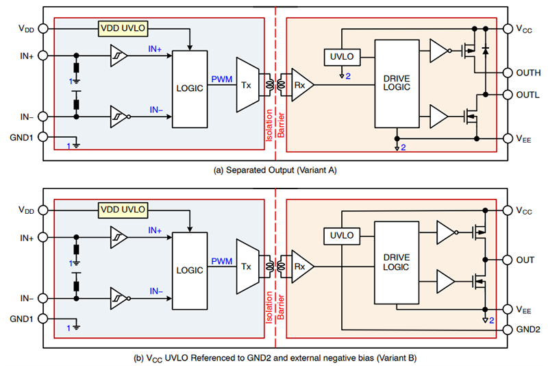 Block Diagram - onsemi NCx51152 Isolated Single Channel Gate Drivers